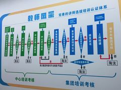 -童程童美少儿编程乐高机器人(红谷滩校区)