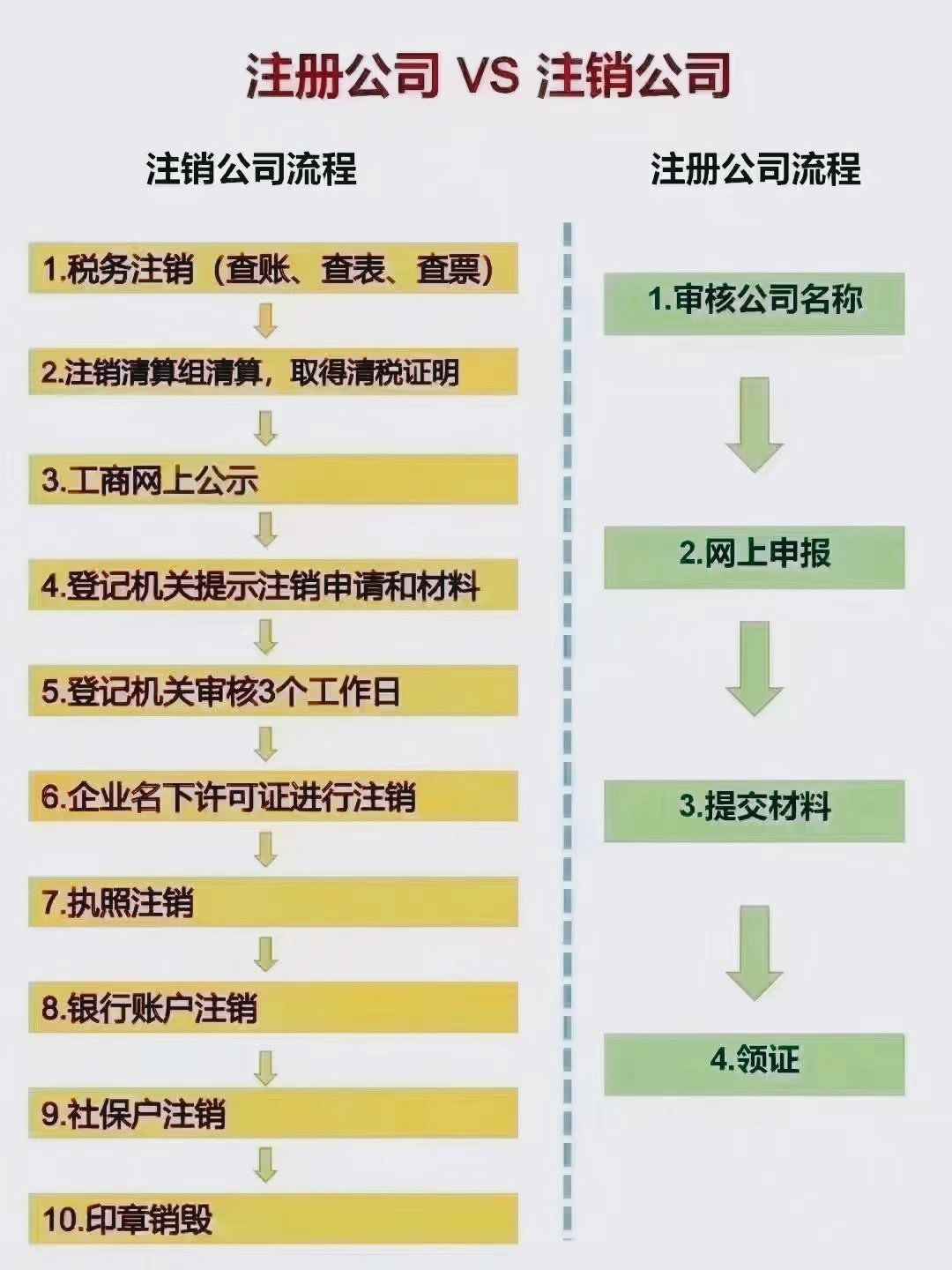 注销公司的费用和注册资金多少钱有关系吗