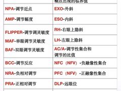 -思明堂儿童近视弱视视力矫正中心(联洋店)