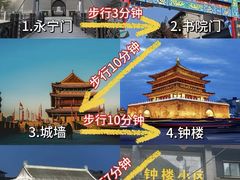 -西安城墙·碑林历史文化景区