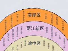 -观音桥步行街