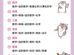 -菠萝国际教育专注Alevel·IGCSE·IB·AP·托福雅思培训辅导(静安校区)