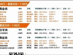-高·尚领域