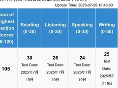 -JT PREP国际学科课程·IB·AP·Alevel(陆家嘴校区)