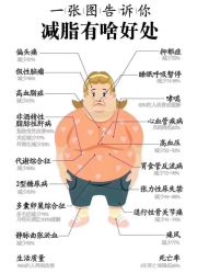 -香薇妮丝·定制减肥·身材管理