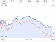 -上海证券交易所(上海证券大厦北塔店)