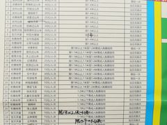 -国色天乡三期陆地乐园