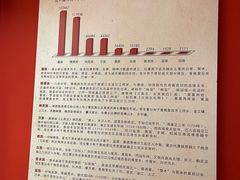 -迪庆藏族自治州博物馆