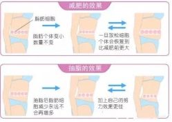 -上海漾颜医疗美容
