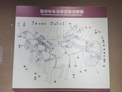 -洛阳周王城天子驾六博物馆