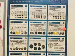 -中信银行(大连分行)