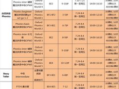 -关键词英语·青少儿·语言培训(红山天虹校区)