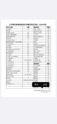 点击看大图 -嘉悦时光玺悦阁月子中心(九龙湖店)
