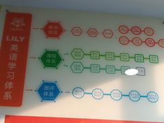 -LILY英语思维馆(玉泉路店)