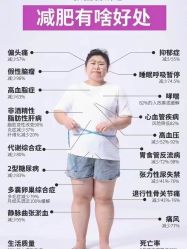 点击看大图 -香薇妮丝女子减肥院