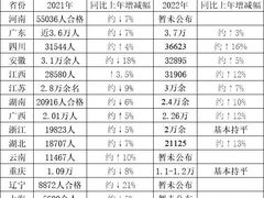 -天籁艺术高考培训学校·重庆艺考集训