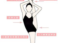 -天津瑞宇康培训学校(爱琴海购物公园店)