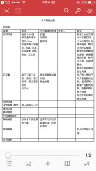 -阁涞玛尊月月子会所(温江店)