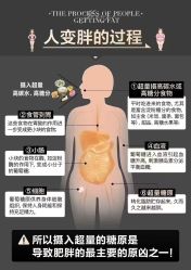-丽减美瘦吧·减肥瘦身