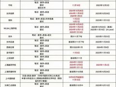 -JT PREP国际学科课程·IB·AP·Alevel(陆家嘴校区)