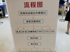 -美年大健康体检医院(金牛万达分院)