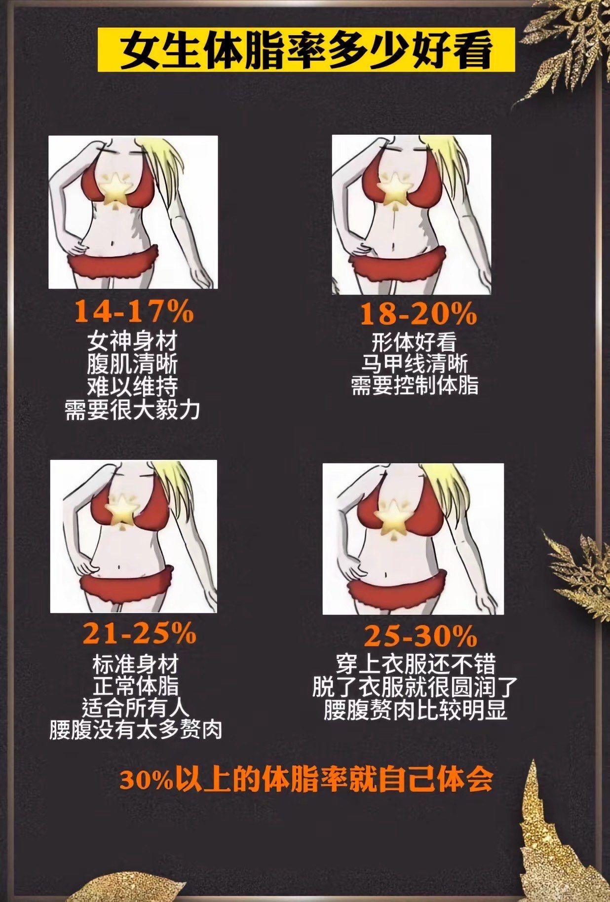 女生体脂率对照表