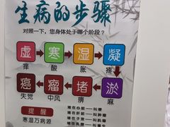 -深蓝盲人按摩中心(西北旺店)