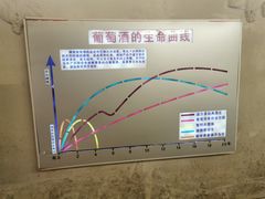 -青岛葡萄酒博物馆