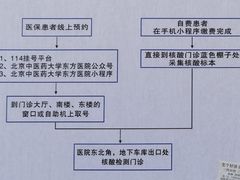 -北京中医药大学东方医院(方庄院区)