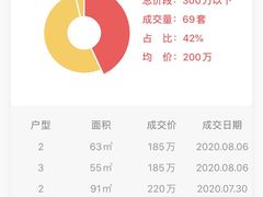 -首开·常青藤二期