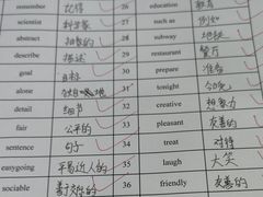 -新航道雅思托福·留学·考研培训(人民广场校区)