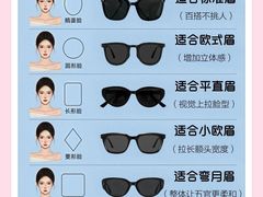 -美式眼镜·授权蔡司.依视路.尼康.豪雅.明月(人民广场店)