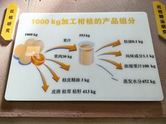 -百年义利(北兴路店)