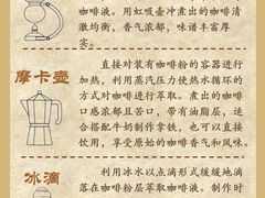 -王森咖啡西点烘焙培训(上海名厨中心店)