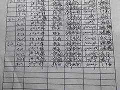 -辽宁省人民医院