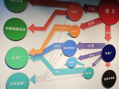 -大同煤炭博物馆