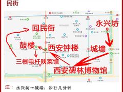 -西安城墙·碑林历史文化景区