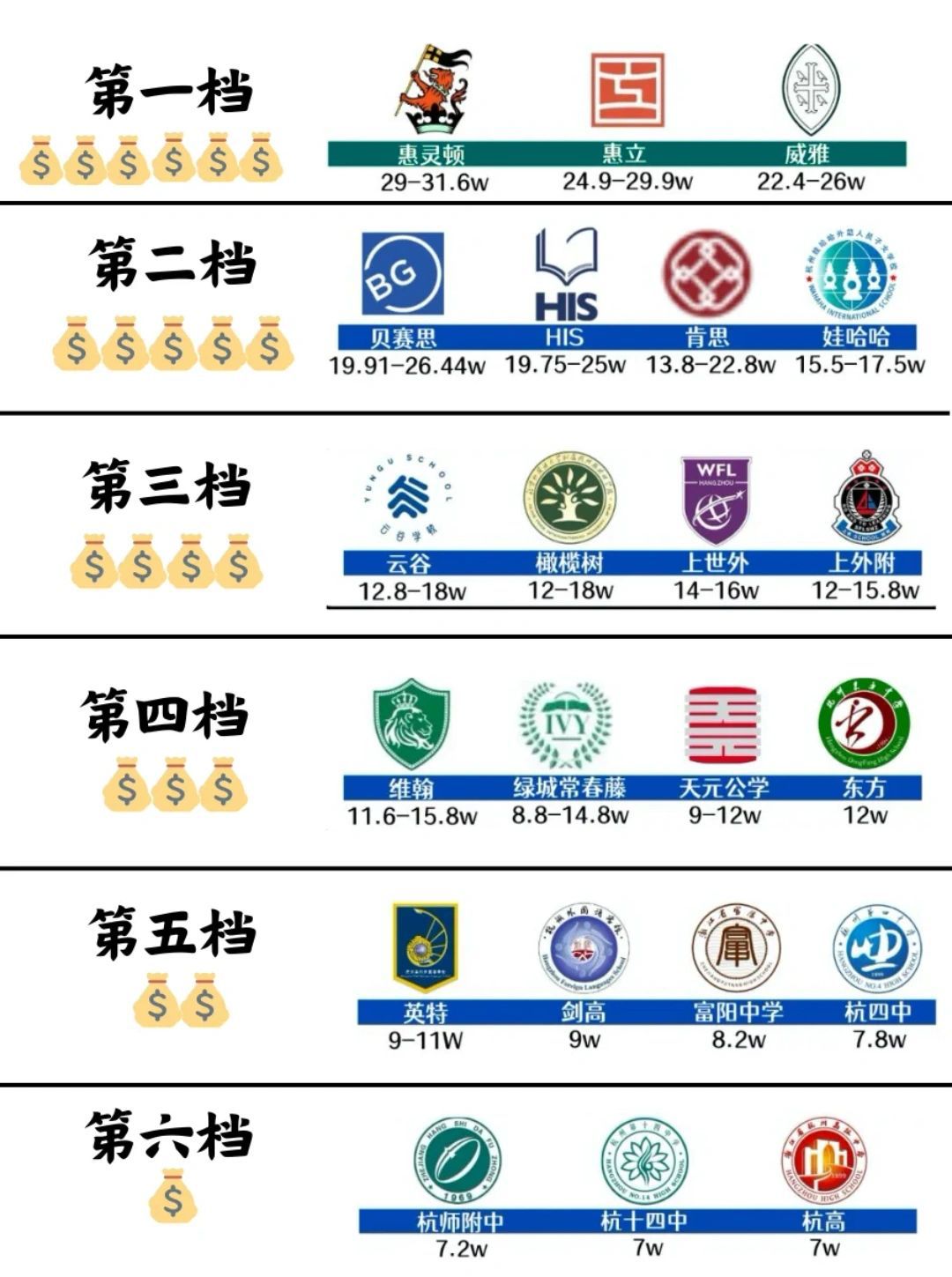 杭州高中留学收费多少(杭州出国留学中介前十名)