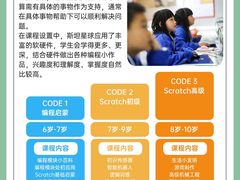 -斯坦星球AI编程·机器人科创·科学实验·信奥·思维·STEM·乐高·竞赛考级(长宁虹桥大融城荟聚中心)