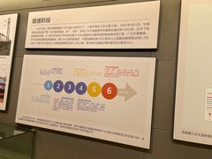 -中国铁道博物馆(正阳门馆)