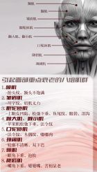 -安吉拉青春化管理中心