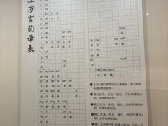 -晋江博物馆