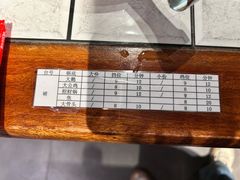 -姚稷大铁锅(龙之梦店)