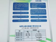 -ETC速通卡(六里桥服务网点)