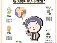 -自然之声助听器(平凉店)