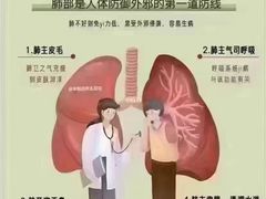 -裕和堂中医推拿艾灸(太古汇臻品店)