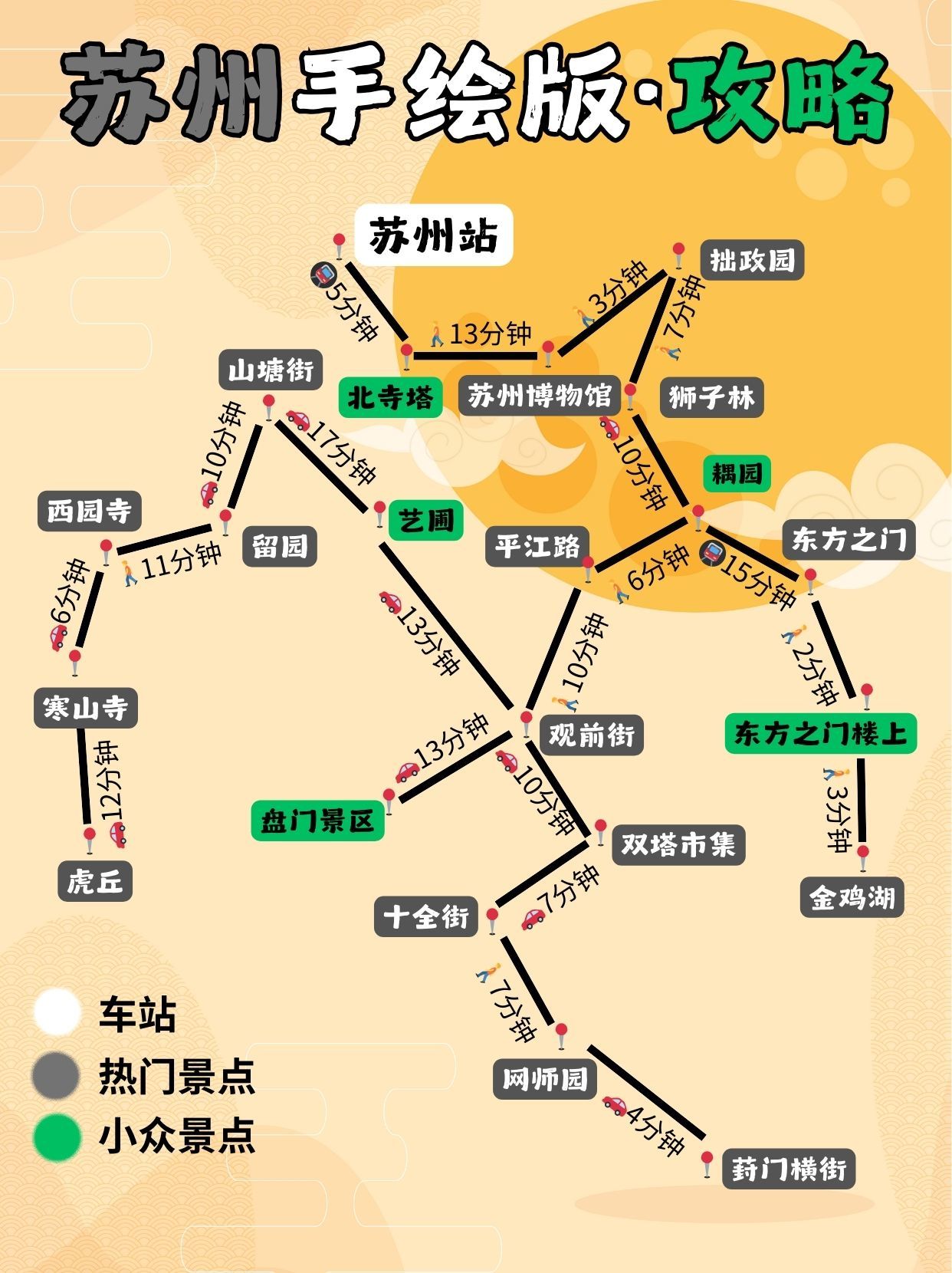 刚从苏州回来,带娃2天2晚超详细攻略来啦🔥