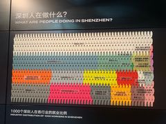 -深圳市当代艺术与城市规划馆