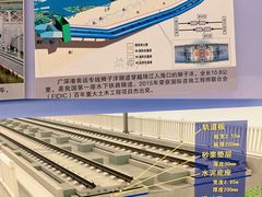 -中国铁道博物馆(正阳门馆)