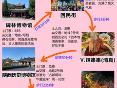 -西安城墙·碑林历史文化景区